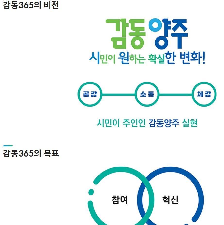 본문 이미지 - 민선7기 양주시의 비전 '감동양주' (사진=양주시 홈페이지 캡쳐) ⓒ 뉴스1