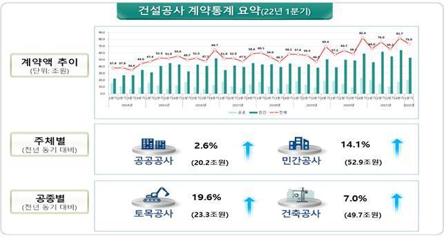 본문 이미지 - (자료제공=국토부) ⓒ 뉴스1