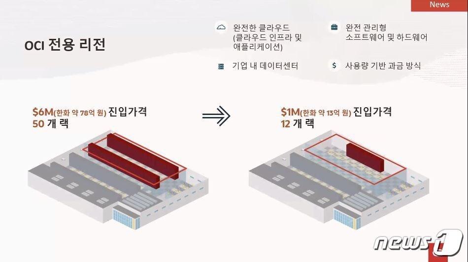 본문 이미지 - ⓒ 뉴스1