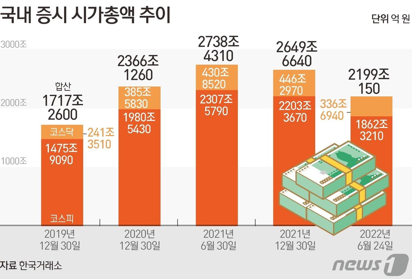 본문 이미지 - ⓒ News1 김초희 디자이너