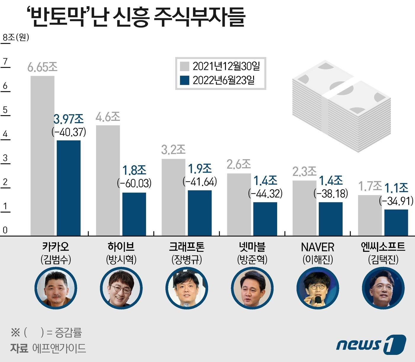 본문 이미지 - ⓒ News1 이지원 디자이너