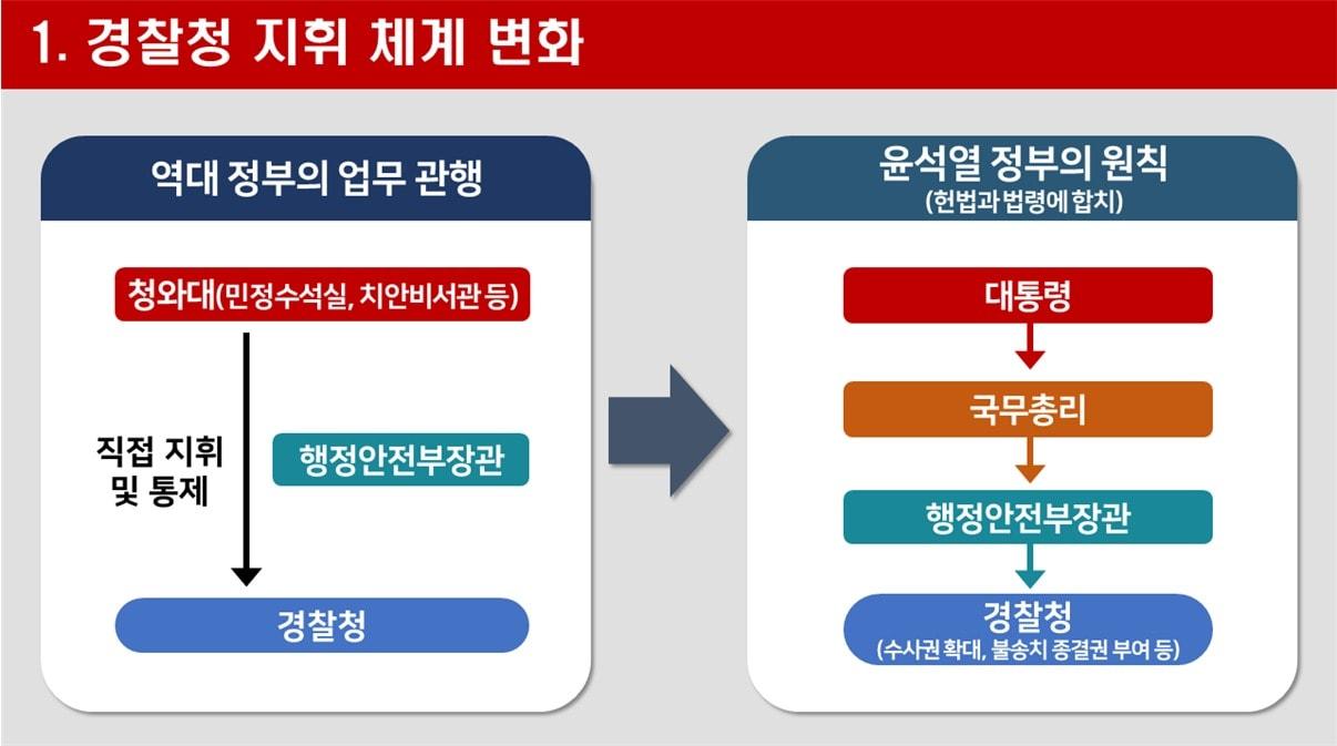 본문 이미지 - <사진=행정안전부 제공> ⓒ 뉴스1