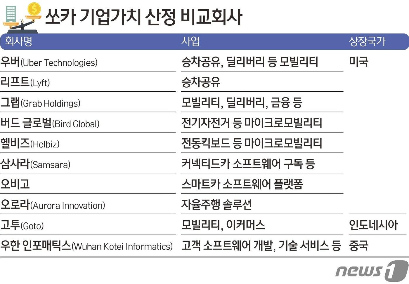 본문 이미지 - ⓒ News1 김초희 디자이너