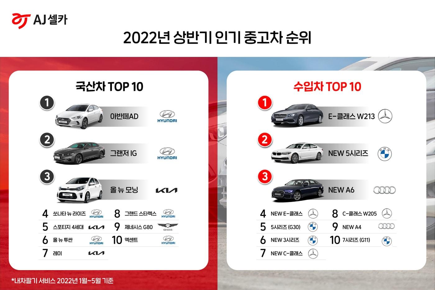 (AJ셀카 제공)ⓒ 뉴스1