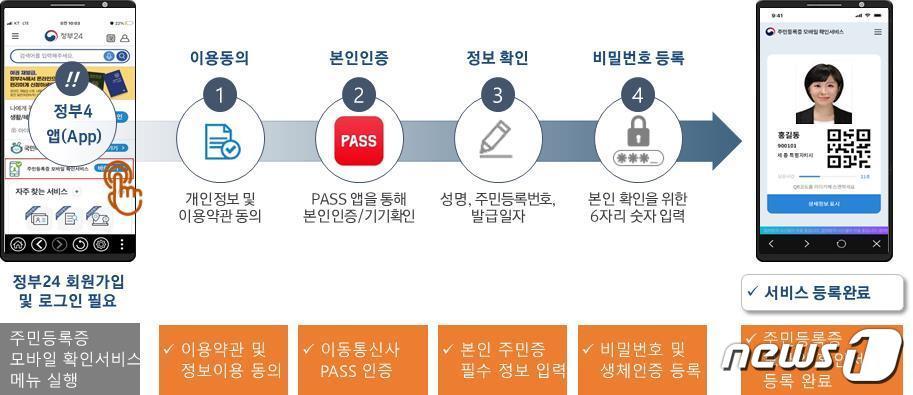 본문 이미지 - 주민등록증 모바일 확인서비스 등록 절차(행정안전부 제공)ⓒ 뉴스1
