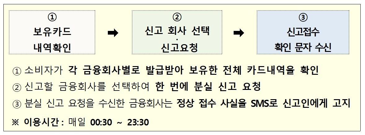 본문 이미지 - 금융위원회 제공/뉴스1