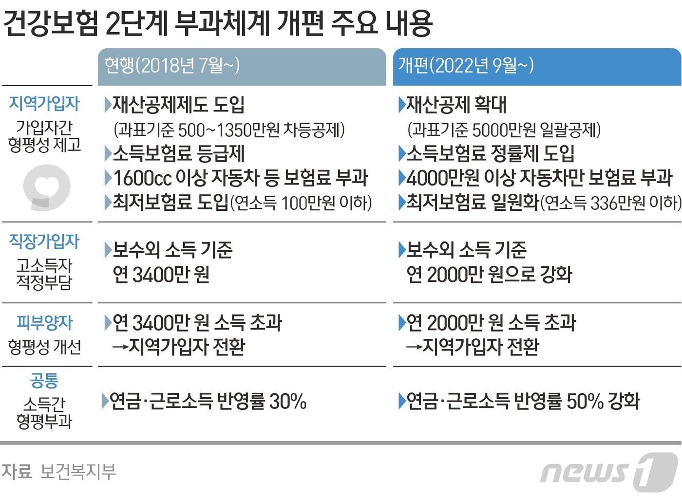 본문 이미지 - ⓒ News1 김초희 디자이너
