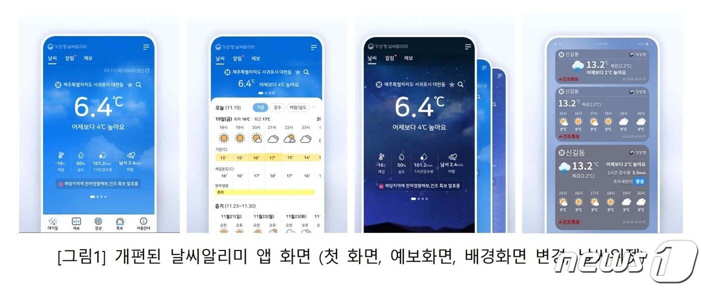본문 이미지 - 개편된 날씨알리미 앱의 첫 화면(왼쪽부터), 예보화면, 배경화면 변경, 날씨위젯(기상청 제공) ⓒ 뉴스1