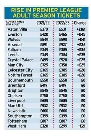 본문 이미지 - EPL 시즌 티켓 가격 변화(야드바커 SNS캡처)ⓒ 뉴스1