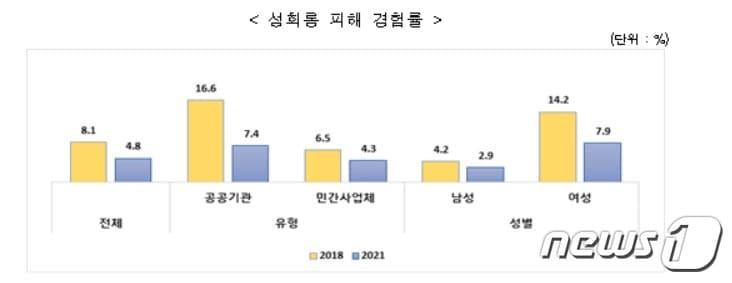 본문 이미지 - (여가부제공)ⓒ 뉴스1