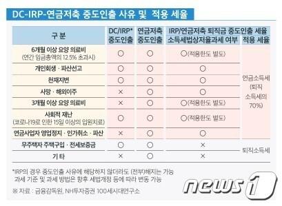 본문 이미지 - ⓒ 뉴스1