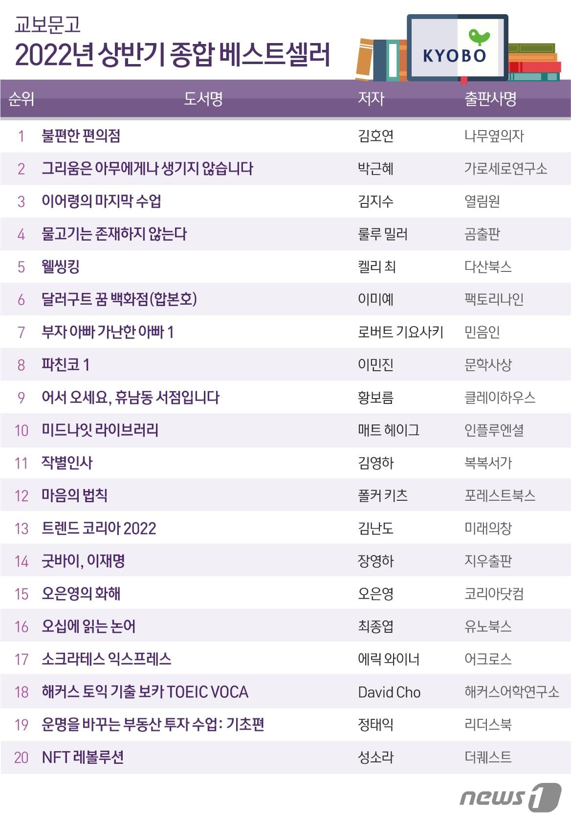 본문 이미지 - ⓒ News1 최수아 디자이너