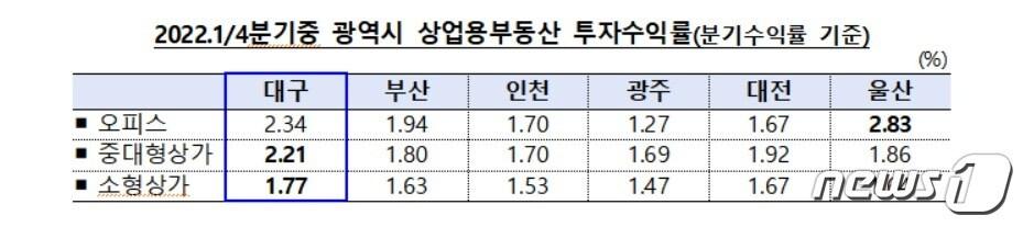 본문 이미지 - ⓒ 뉴스1