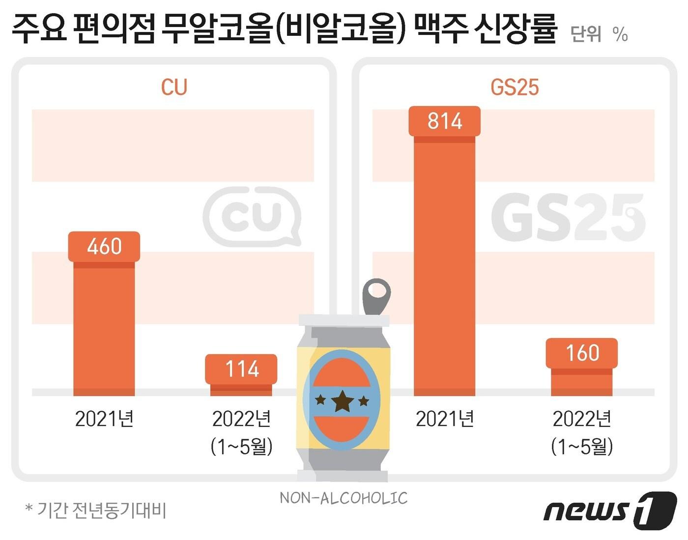 본문 이미지 - ⓒ News1 최수아 디자이너