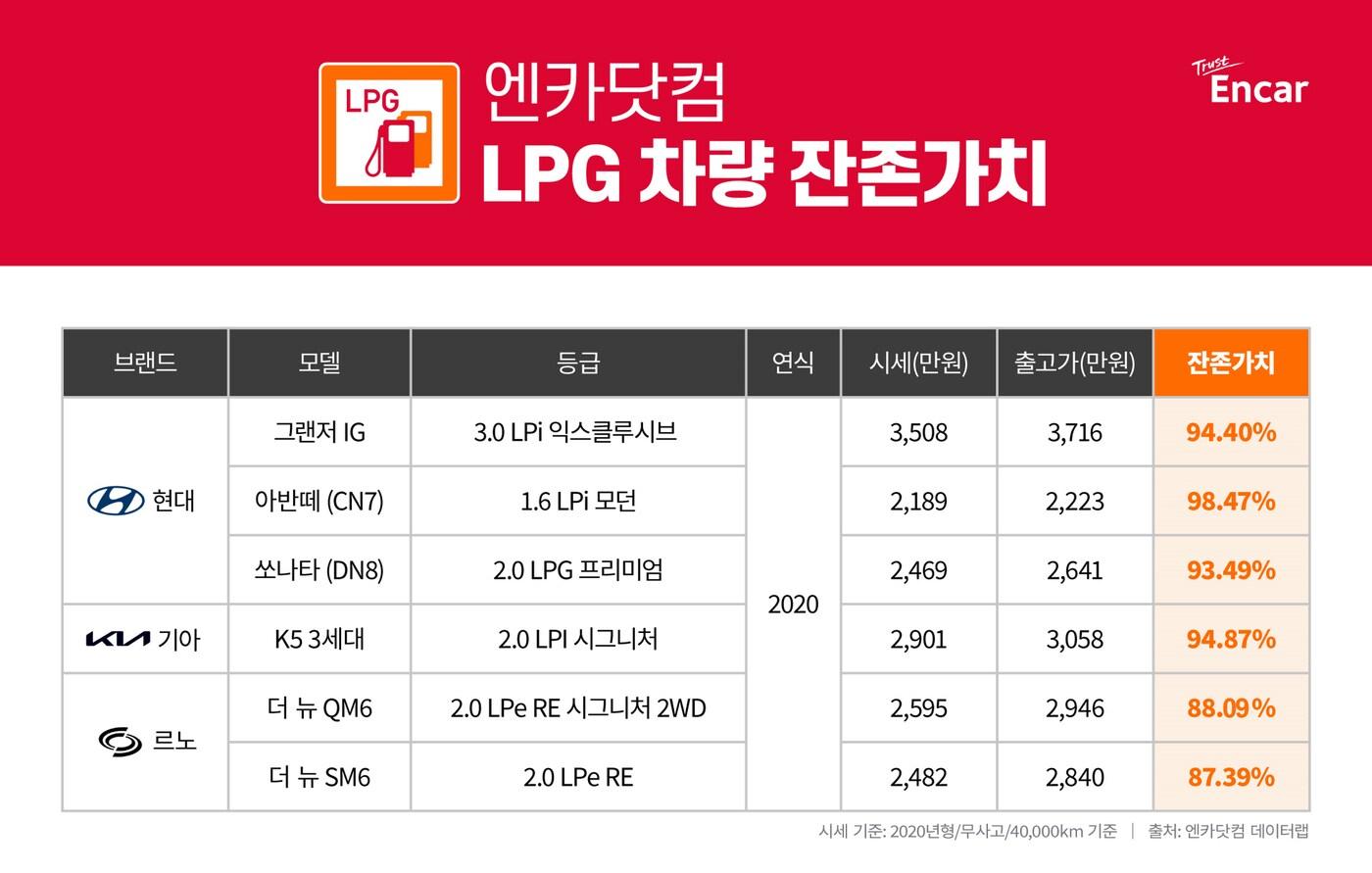 (엔카닷컴 제공)ⓒ 뉴스1