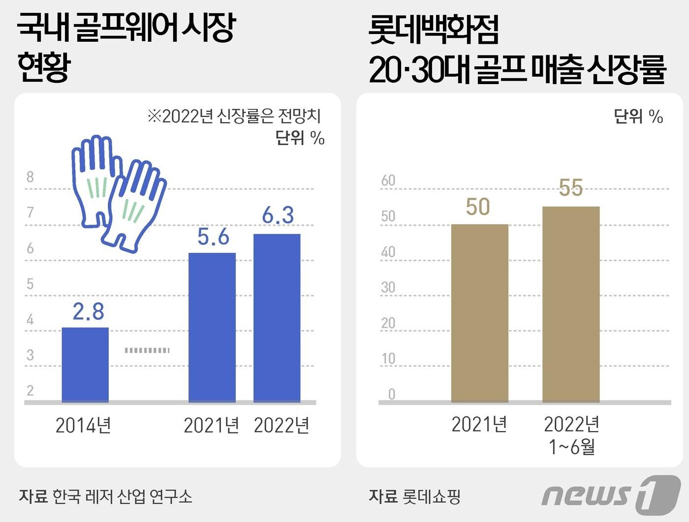 본문 이미지 - ⓒ News1 윤주희 디자이너