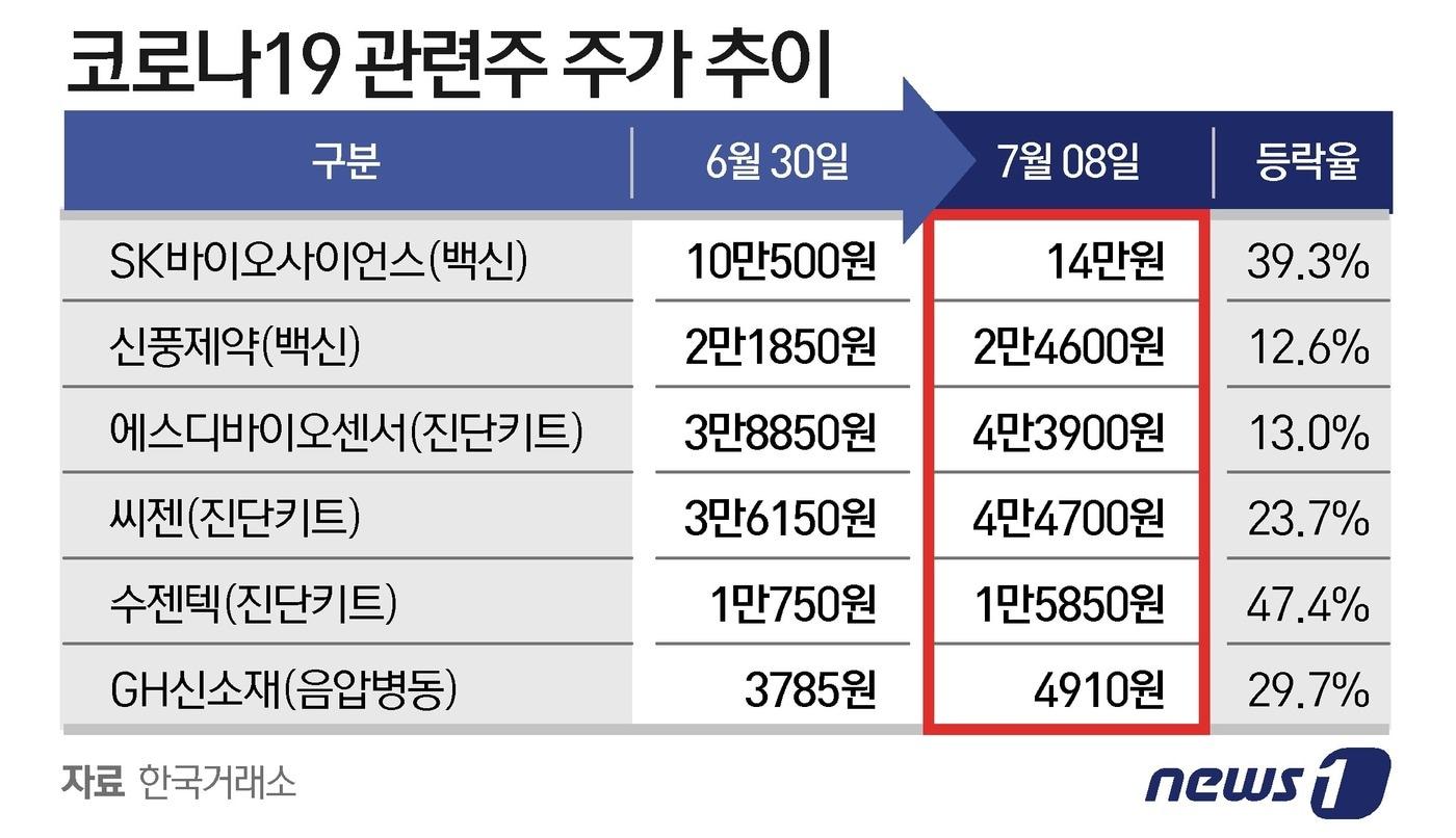본문 이미지 - ⓒ News1 이지원 디자이너