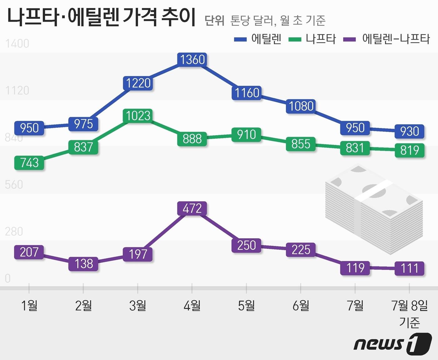 본문 이미지 - ⓒ News1 최수아 디자이너