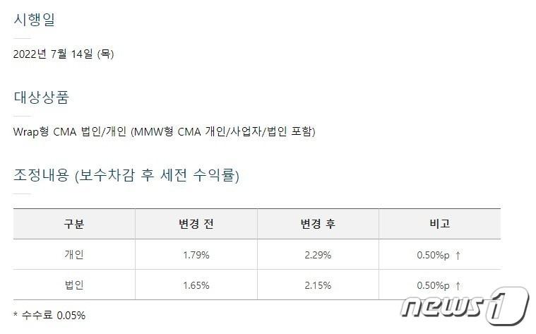 본문 이미지 - 미래에셋증권 MMW 금리 인상 공지 ⓒ 뉴스1