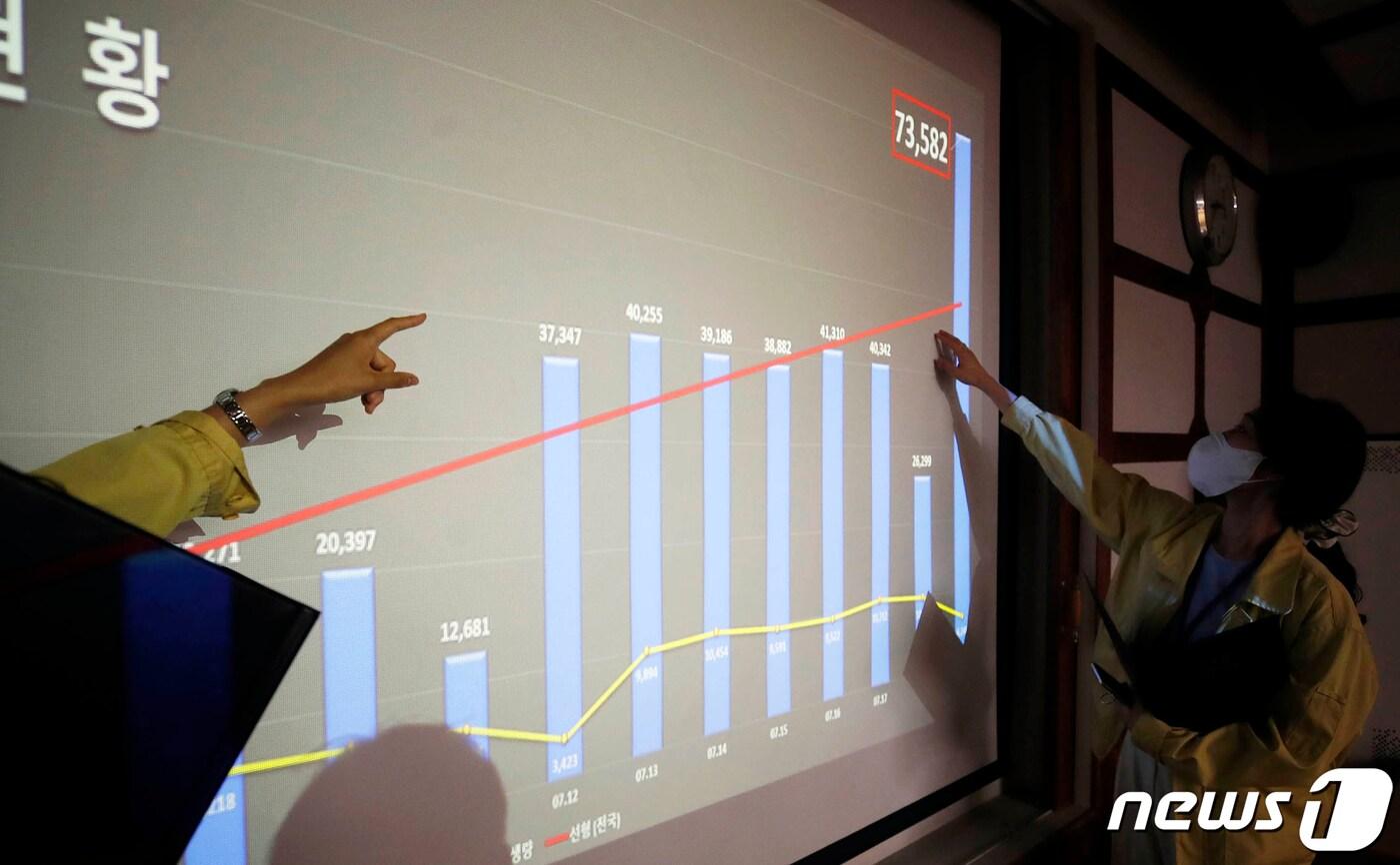 본문 이미지 - 광주 북구청 재난안전상황실에서 안전총괄과 직원과 보건소 직원들이 코로나19 확진자 현황 그래프를 보고 있다.(북구 제공)2022.7.19/뉴스1 ⓒ News1 