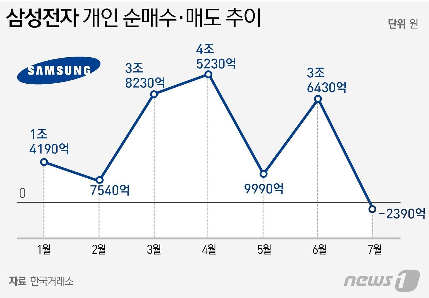 본문 이미지 - ⓒ News1 윤주희 디자이너