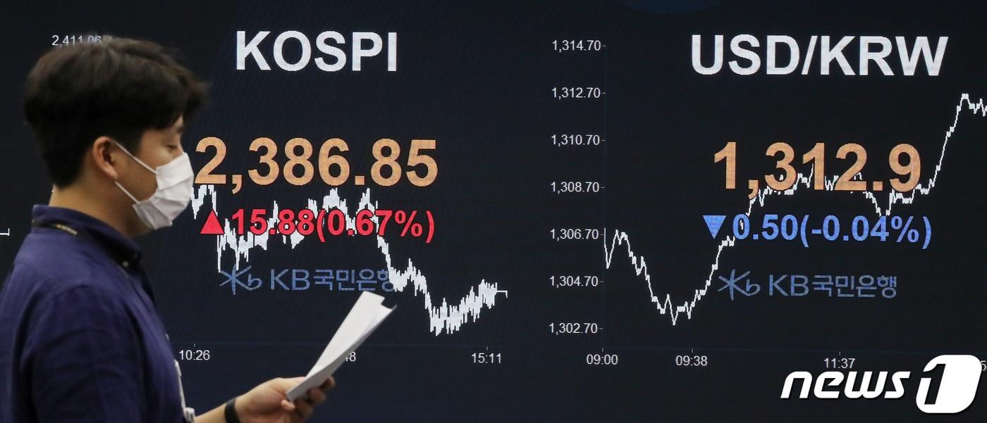 20일 서울 여의도 KB국민은행 스마트딜링룸 전광판에 코스피 지수가 전날 대비 15.88p(0.67%) 오른 2386.85를 나타내고 있다. 이날 달러·원 환율은 전 거래일 대비 0.5원 내린 1312.9원에 거래를 마쳤다(사진은 기사 내용과 무관함). 2022.7.20/뉴스1 ⓒ News1 이동해 기자