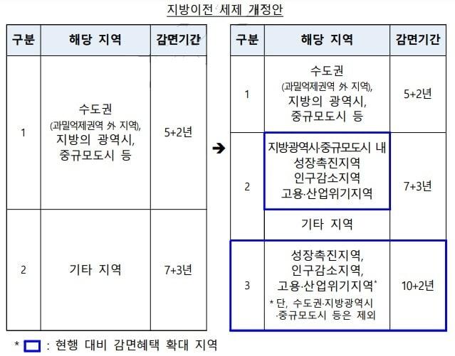 본문 이미지 - (기획재정부 제공)