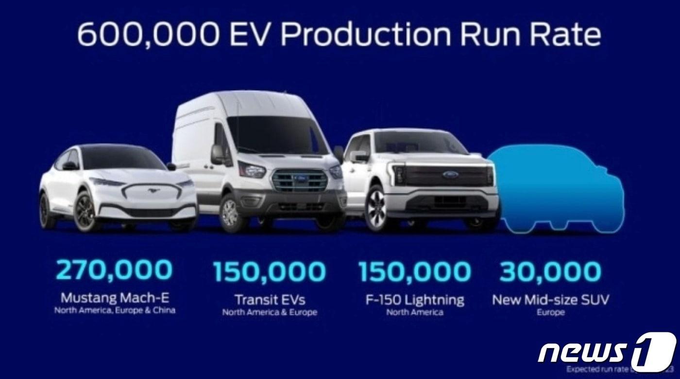 본문 이미지 - 포드의 새 전기차 출시 계획. ⓒ 뉴스1 (포드 보도자료 캡쳐 갈음)