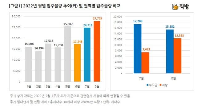 본문 이미지 - 직방 제공 ⓒ 뉴스1