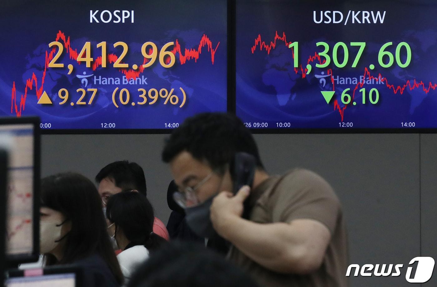본문 이미지 - 26일 오후 서울 중구 하나은행 명동점 딜링룸 전광판에 코스피 지수가 전 거래일 대비 9.27포인트(0.39%) 상승한 2412.96을 나타내고 있다. 이날 코스닥은 0.24 포인트(0.03%) 상승한 789.93, 원·달러환율은 6.1원 하락한 1,307.6원으로 장을 마쳤다. 2022.7.26/뉴스1 ⓒ News1 송원영 기자