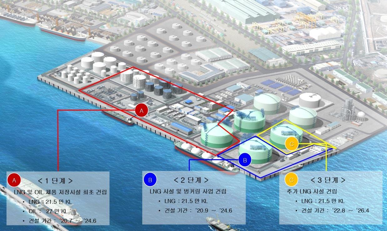 본문 이미지 - 울산 북항 에너지 터미널 각 단계별 사업 위치 및 공종(대우건설 제공) ⓒ 뉴스1