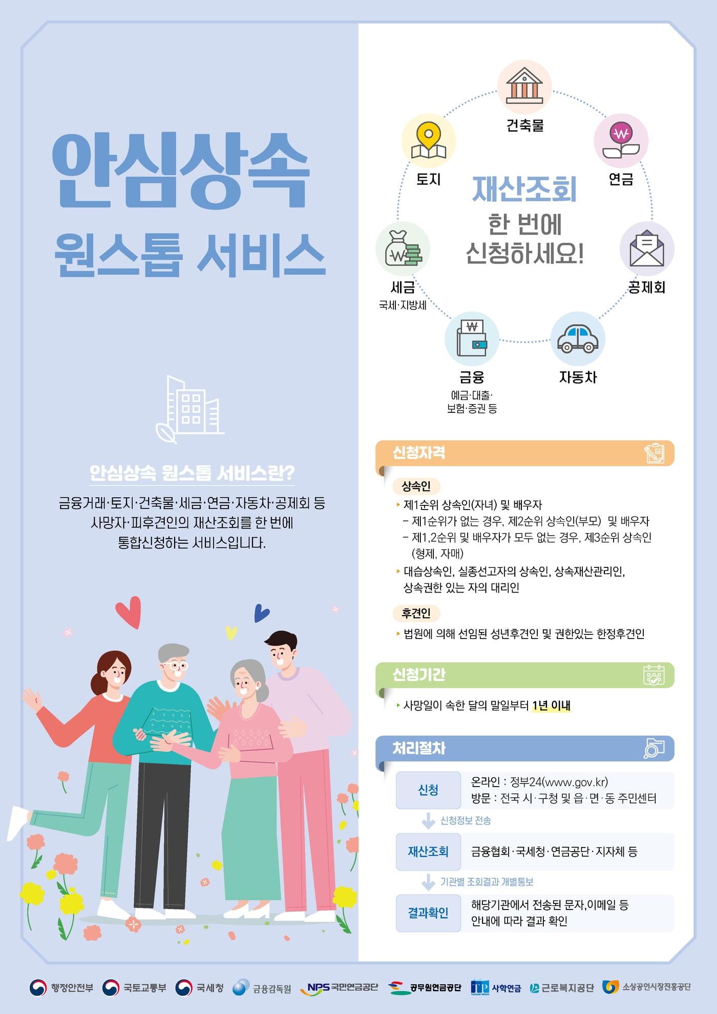 본문 이미지 - 안심상속 원스톱 서비스(행안부 제공).ⓒ 뉴스1