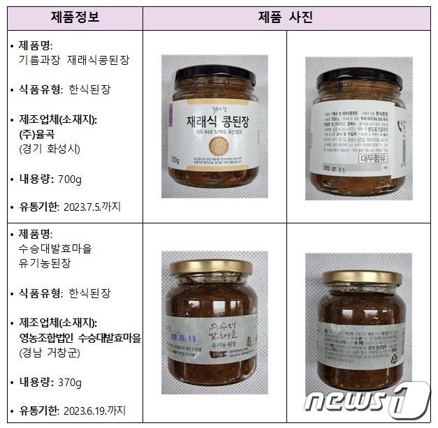 본문 이미지 - 회수 대상 제품 정보 (식품의약품안전처 제공) ⓒ 뉴스1
