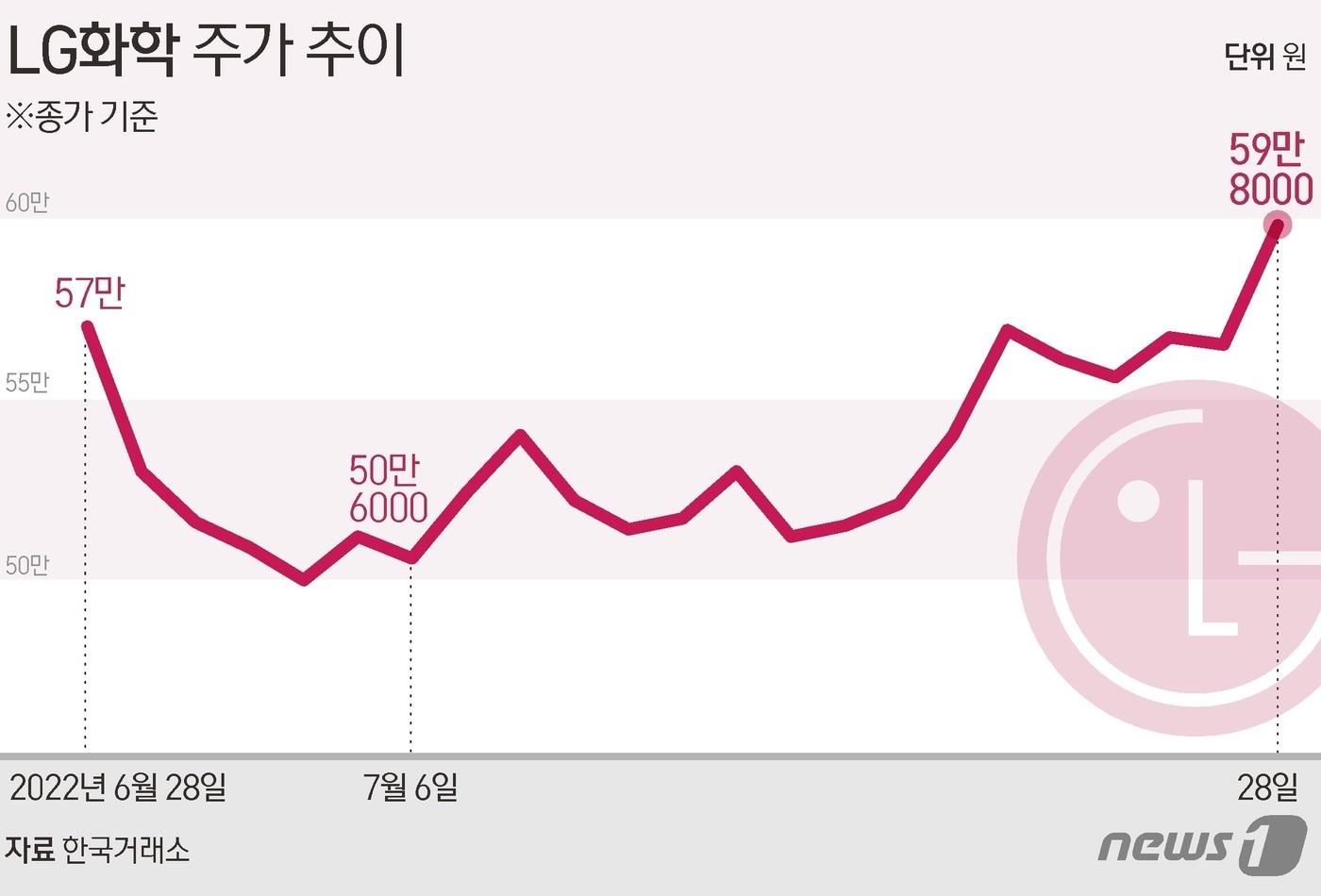 본문 이미지 - ⓒ News1 김초희 디자이너