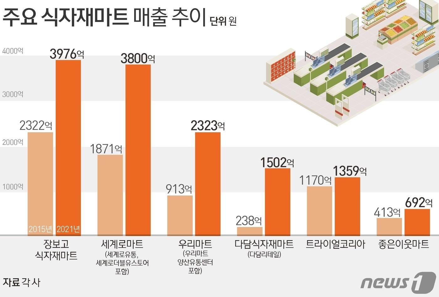본문 이미지 - ⓒ News1 김초희 디자이너