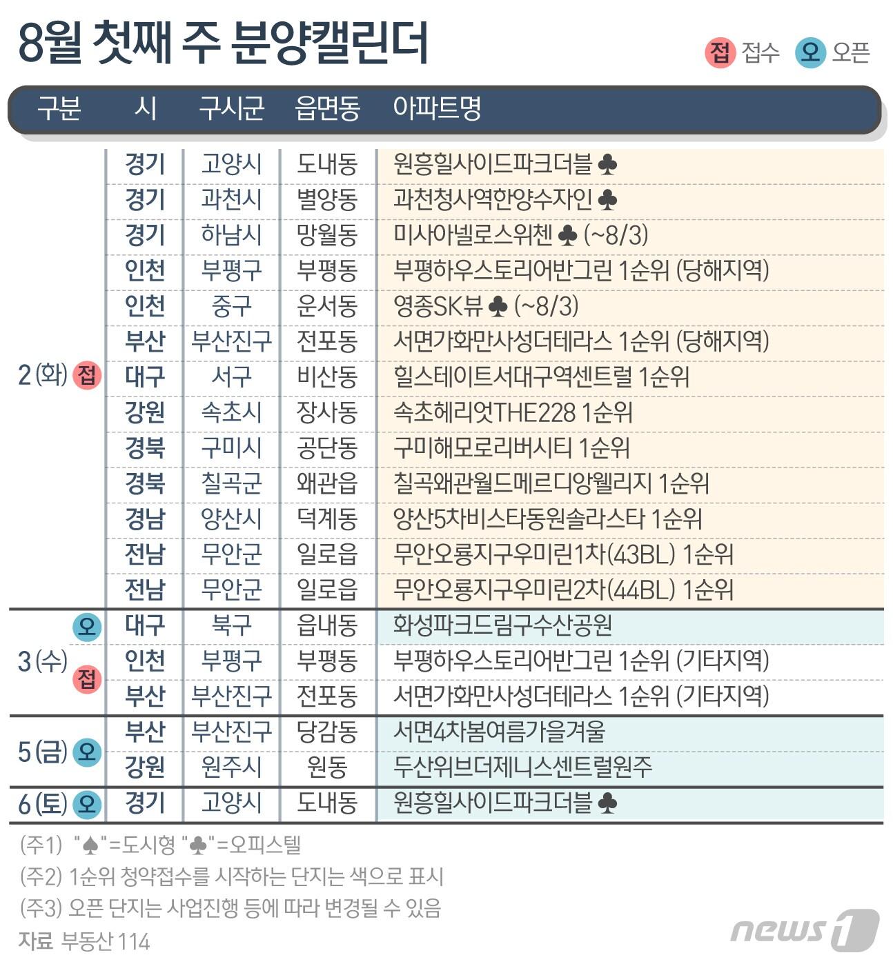 본문 이미지 - ⓒ News1 최수아 디자이너