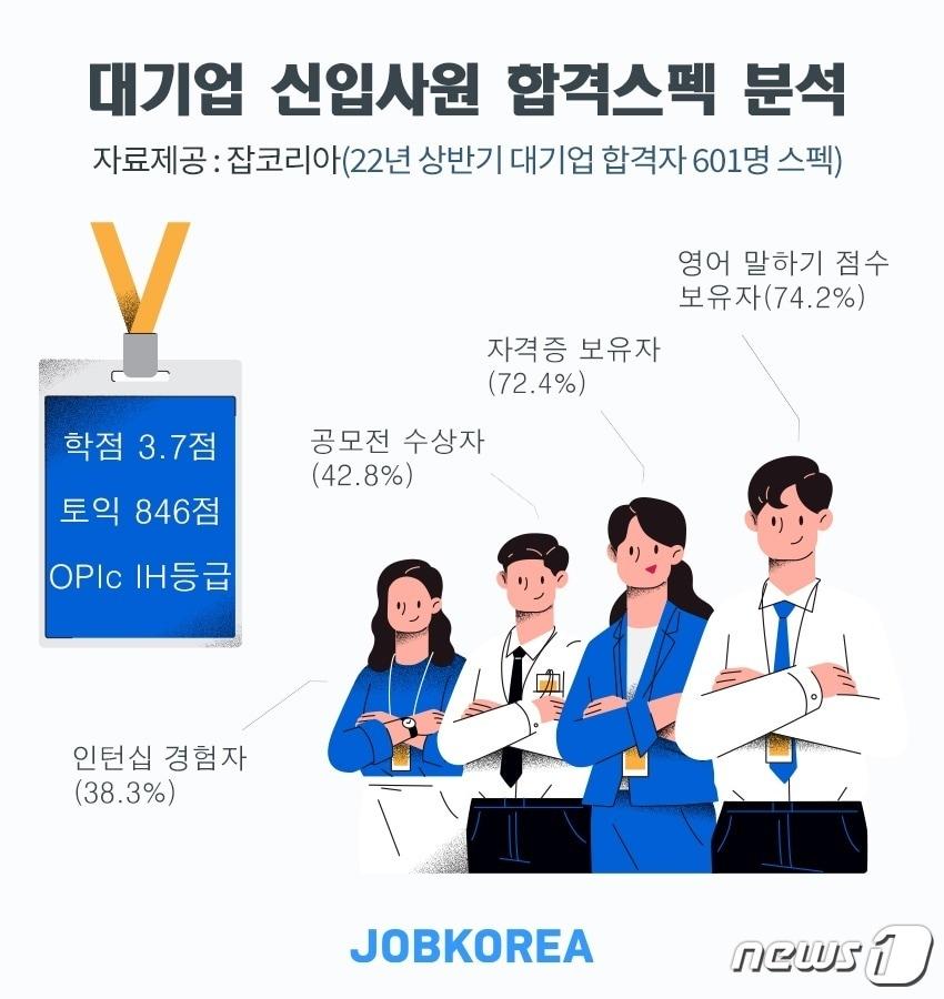 본문 이미지 - ⓒ 뉴스1