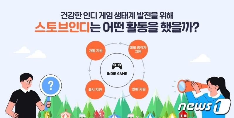 본문 이미지 - 스토브인디 소개 인포그래픽(홈페이지 갈무리)ⓒ 뉴스1