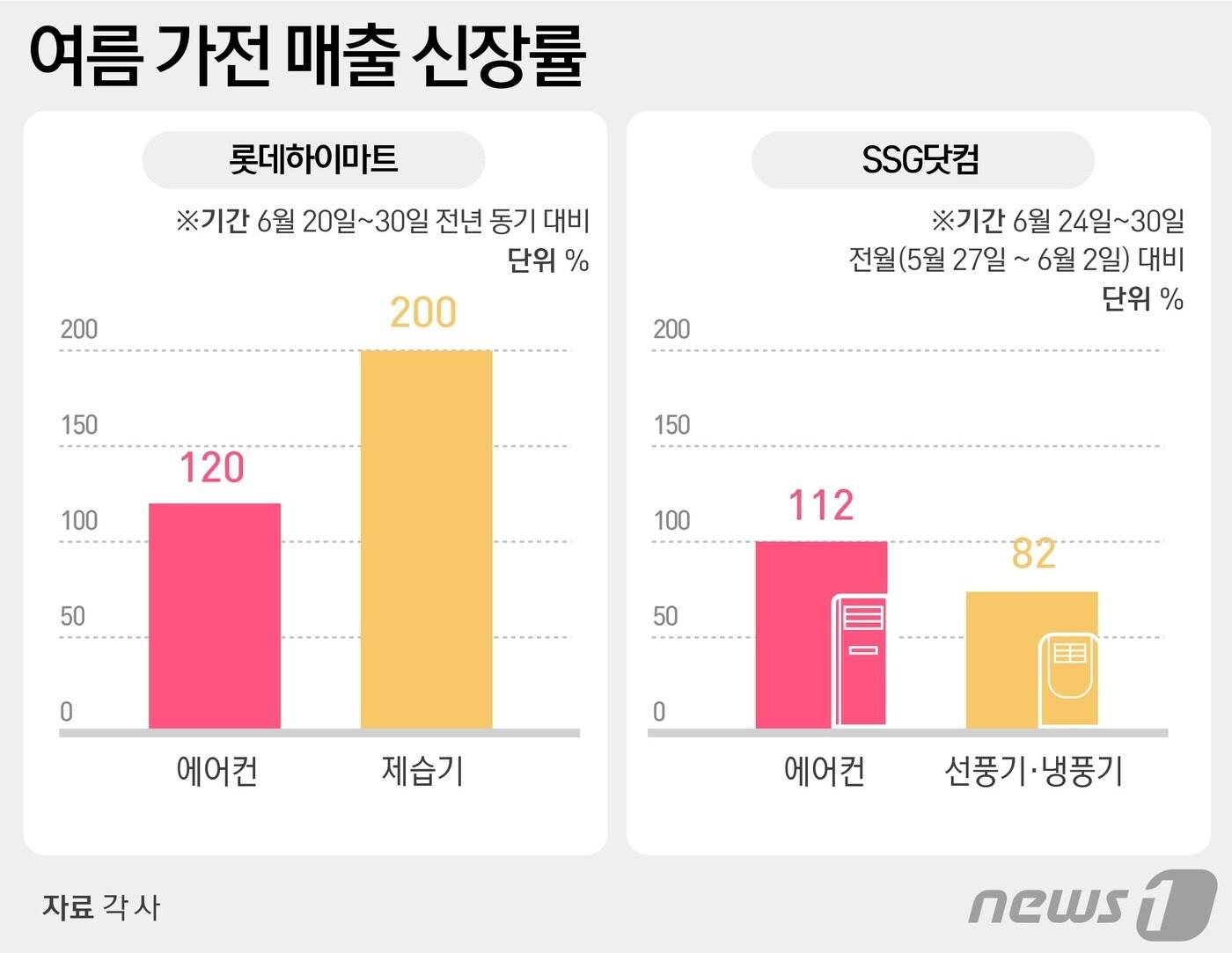본문 이미지 - ⓒ News1 윤주희 디자이너