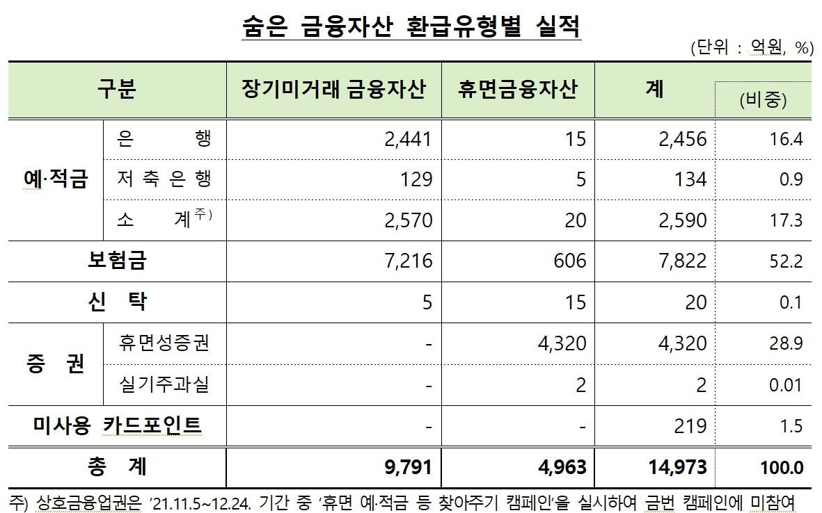 본문 이미지 - 금융위원회 제공/뉴스1