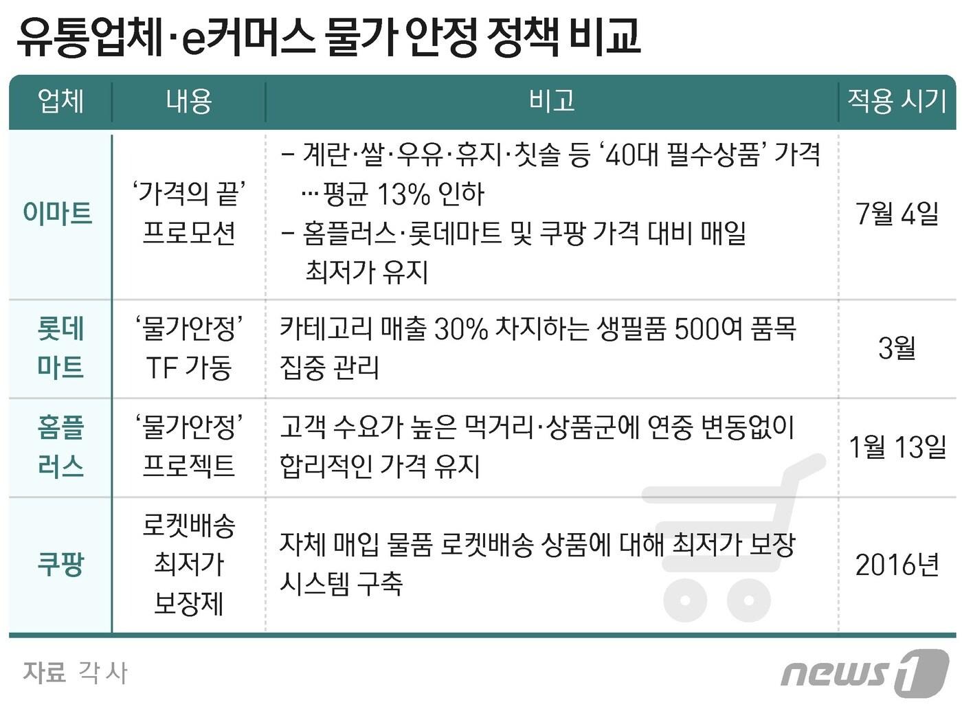 본문 이미지 - ⓒ News1 최수아 디자이너