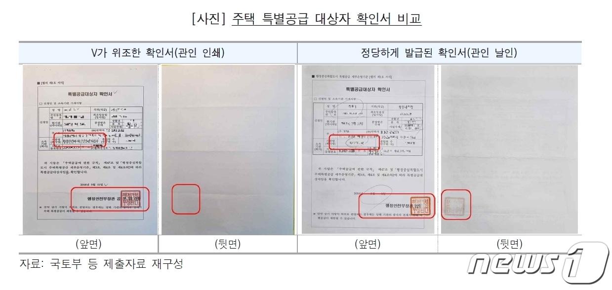 본문 이미지 - (감사원 제공)/ ⓒ 뉴스1