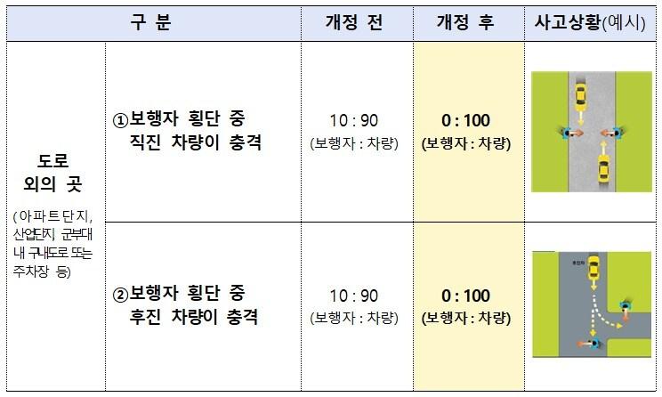 본문 이미지 - 손해보험협회 제공ⓒ 뉴스1
