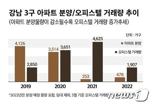본문 이미지 - (자료제공=미디어와이즈) ⓒ 뉴스1