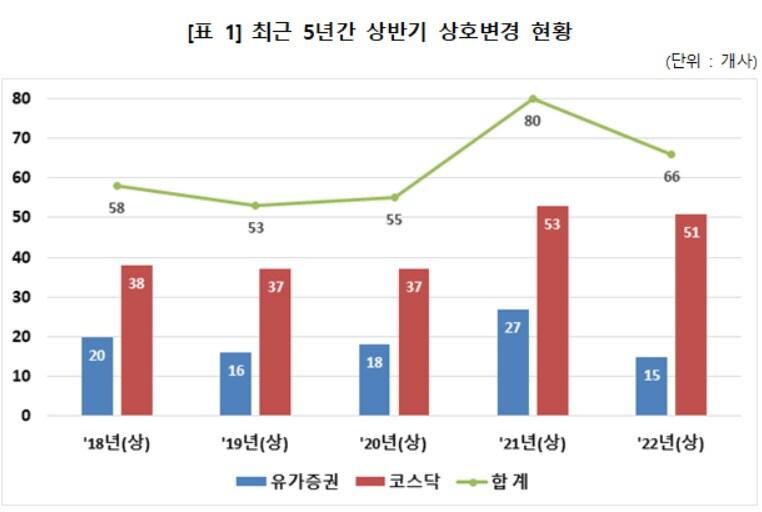 본문 이미지 - (한국예탁결제원 제공)ⓒ 뉴스1