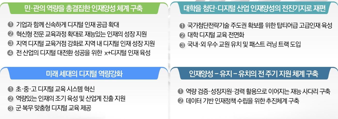 본문 이미지 - 디지털 혁신인재 양성 방안 주요 과제(안) (과학기술정보통신부 제공) 2022.07.07 /뉴스1