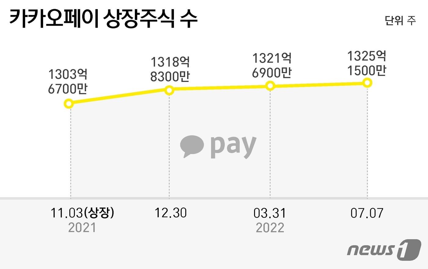 ⓒ News1 윤주희 디자이너