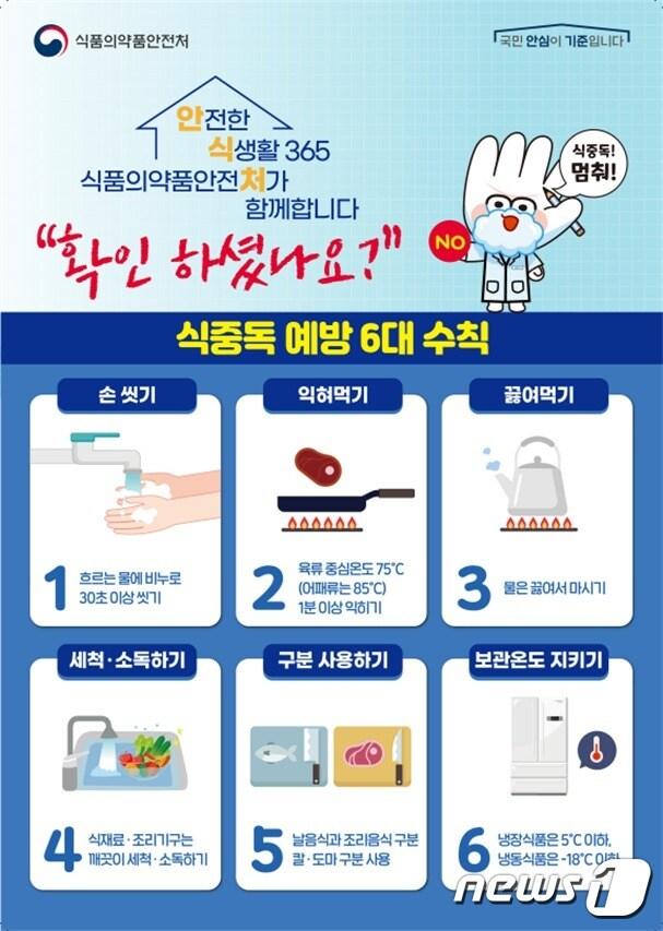 본문 이미지 - 식중독 발생 예방 6대 안전수칙 실천사항./(식품의약품안전처 제공)/ⓒ 뉴스1