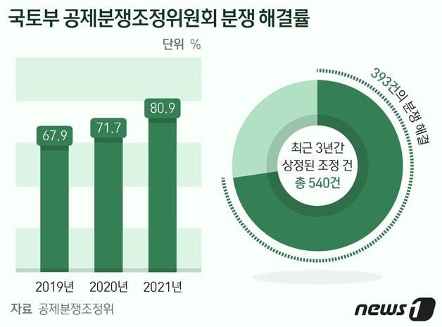 본문 이미지 - ⓒ News1 최수아 디자이너