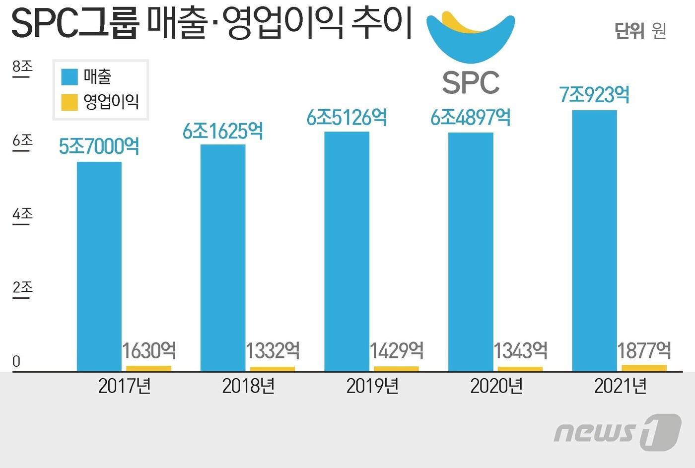 ⓒ News1 이지원 디자이너